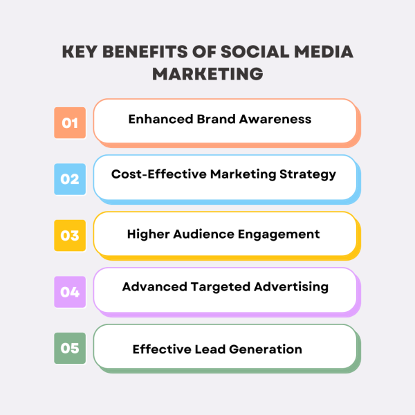 Key Benefits of Social Media Marketing