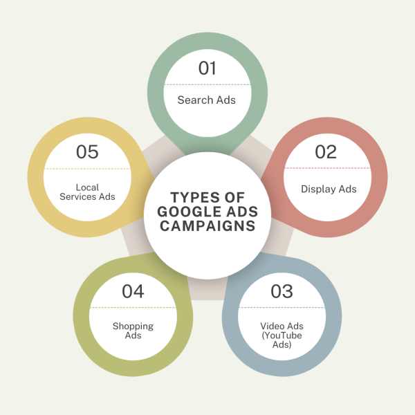 types of google ads